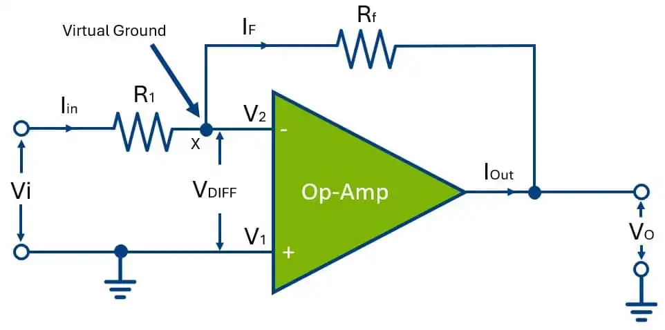 This image shows the circuit diagram of Inverting Op-Amp