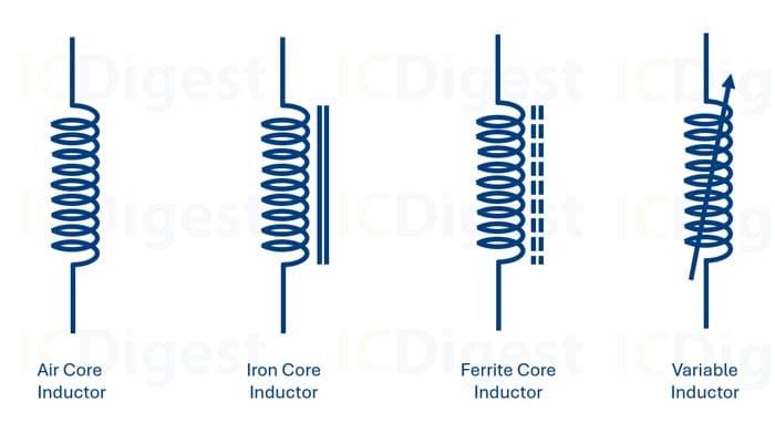 Symbol of Inductors